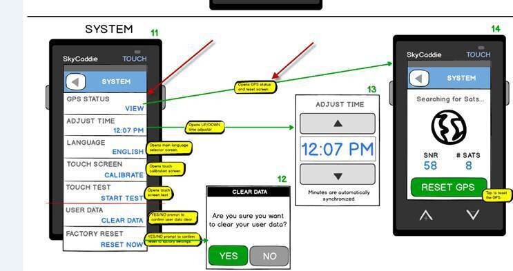 Skygolf skycaddie best sale touch gps