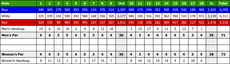 Skygolf Courses