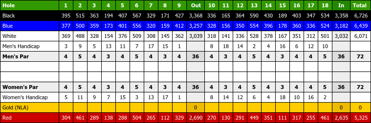 New Product Launch: The Playeasy Leaderboard and Enhanced