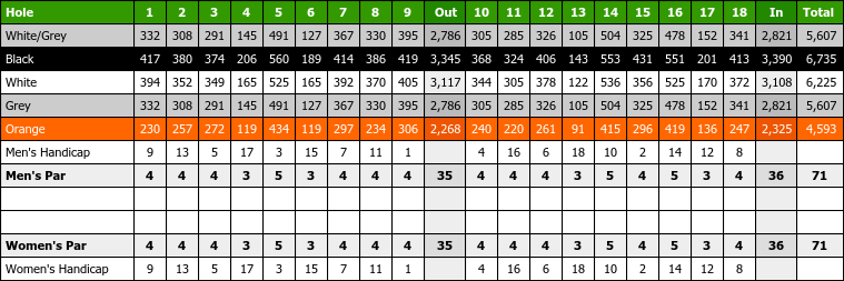 Skygolf Courses Skygolf 360