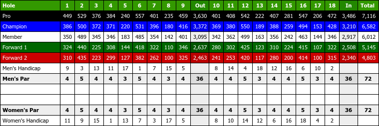 Shadowridge Country Club Vista Scorecard