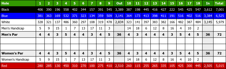 Course Details - whiskeycreekgolf