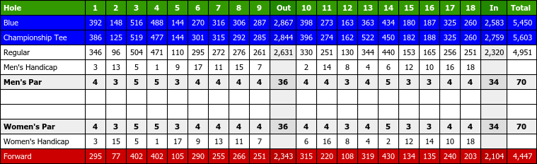 Membership - Los Prados Golf Club