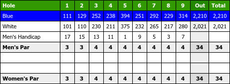 amherst country club scorecard