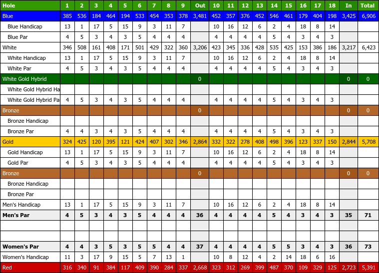 roxiticus golf club scorecard
