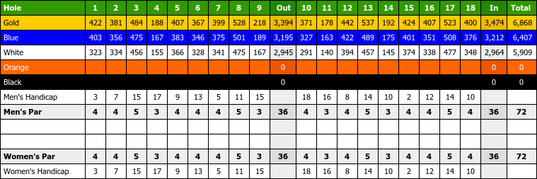 21+ Del Monte Golf Course Scorecard