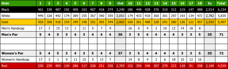 little mill country club scorecard