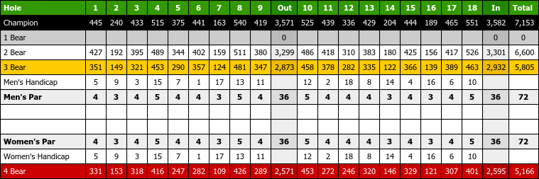 eastpointe country club scorecard