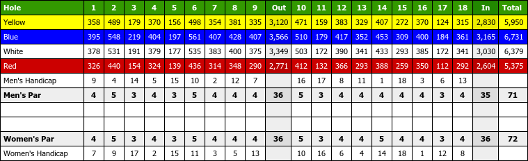 Skygolf Courses Skygolf 360