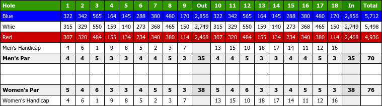 SkyGolf Courses