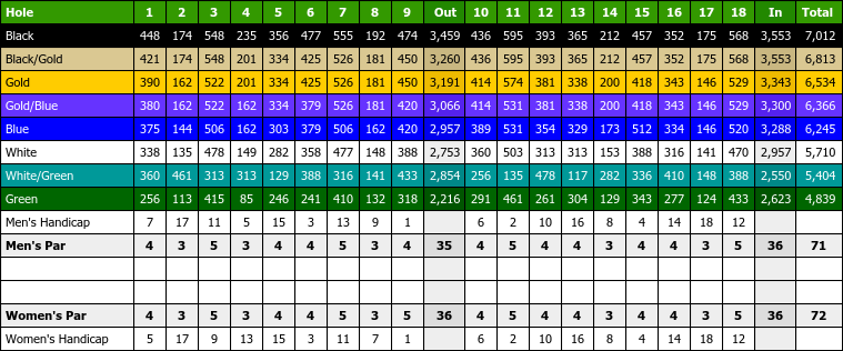 shady canyon golf club menu