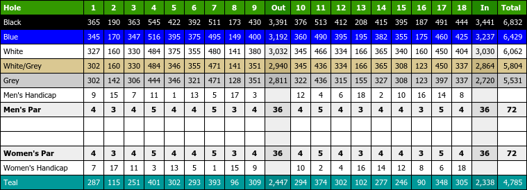 ocean forest golf club scorecard