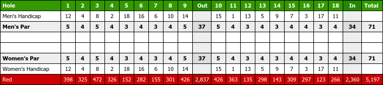 chickona-west-malling-golf-club-scorecard