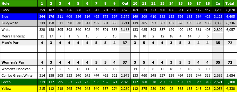 27+ Paradise Valley Golf Course Scorecard