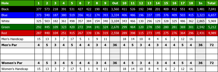 27+ Morris Williams Golf Course Scorecard