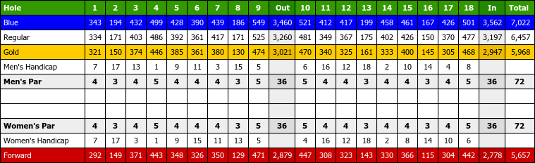 hawaii country club scorecard