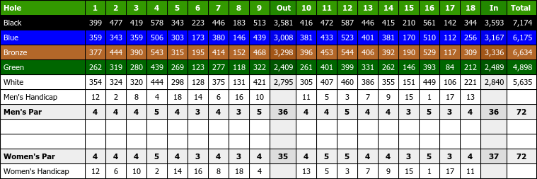 shadow glen golf club scorecard