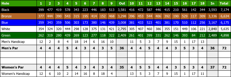 shadow glen golf club scorecard