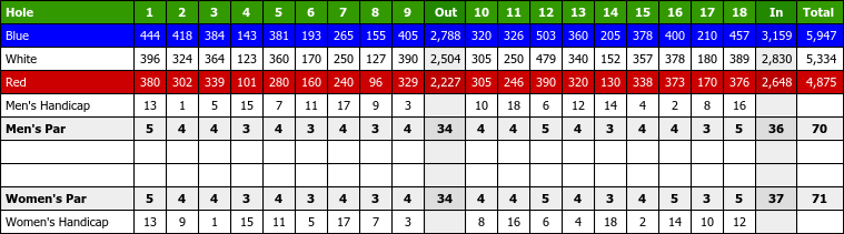 Wayland Country Club Scorecard