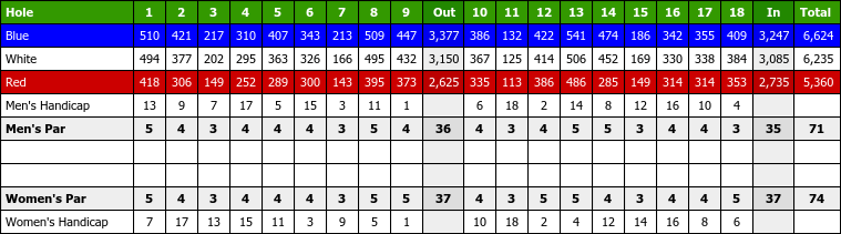 SkyGolf Courses
