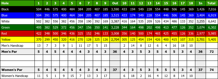 Skygolf Courses