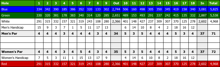Skygolf Courses Skygolf 360