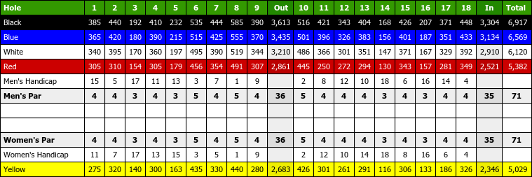 bowes creek country club scorecard