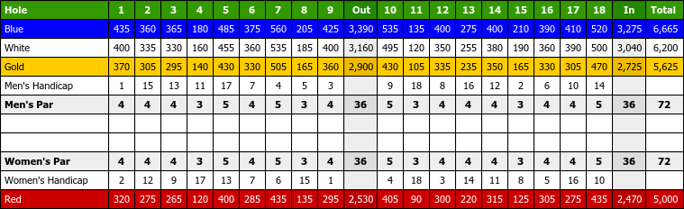 Spring Hill Golf Club Scorecard