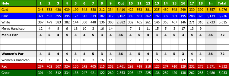 tampa palms golf and country club scorecard