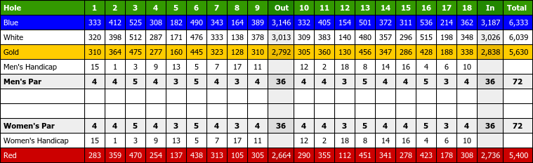 21+ Silverado Golf Course Scorecard