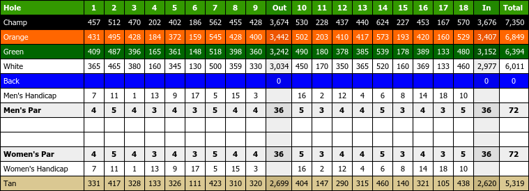 24+ Falcon Dunes Golf Course Scorecard