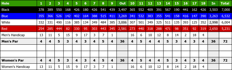 maridoe golf club scorecard