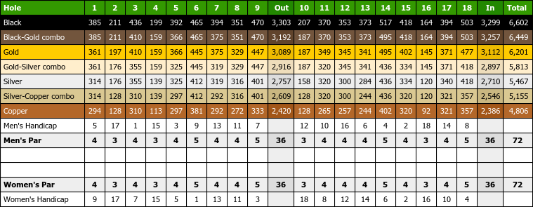 boulder ridge country club scorecard