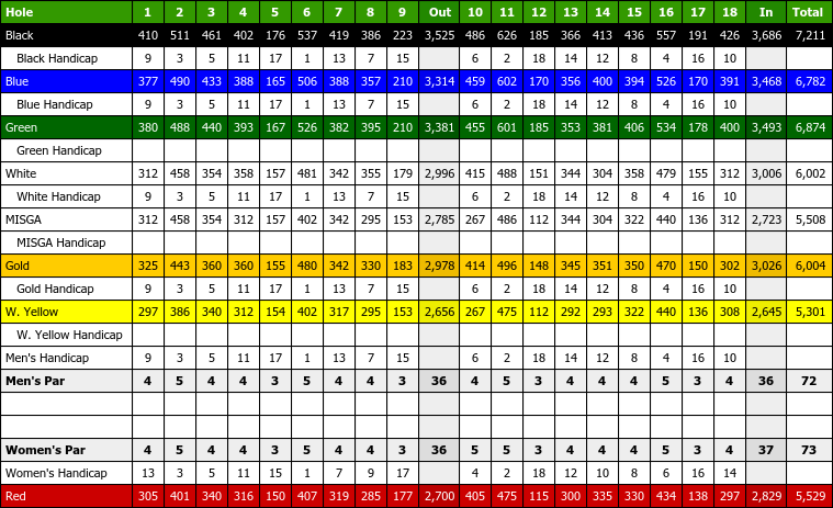 crofton country club scorecard