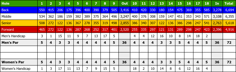 Excelsior Springs Golf Course Rates